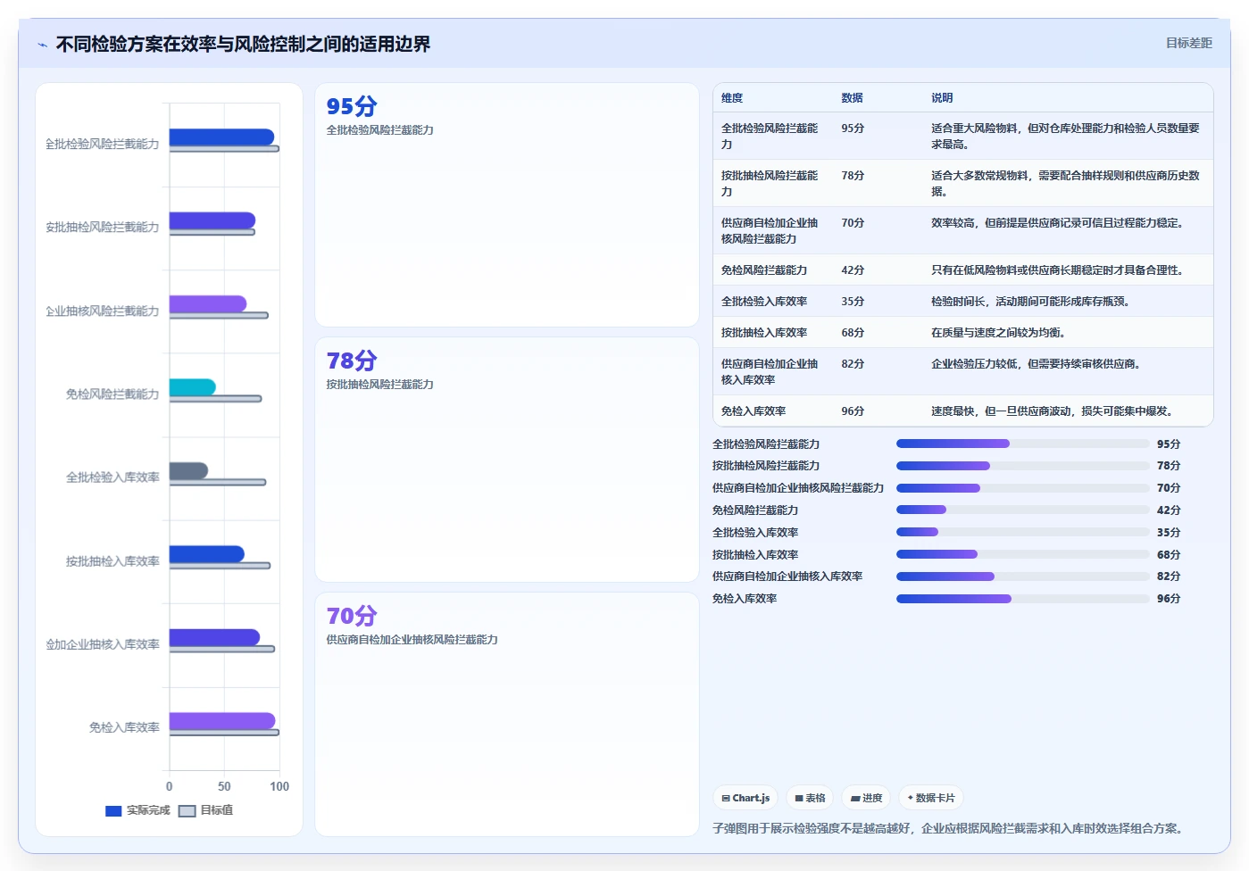 电商采购平台：供应链经理流程图解：合同管理如何减少质量难把控