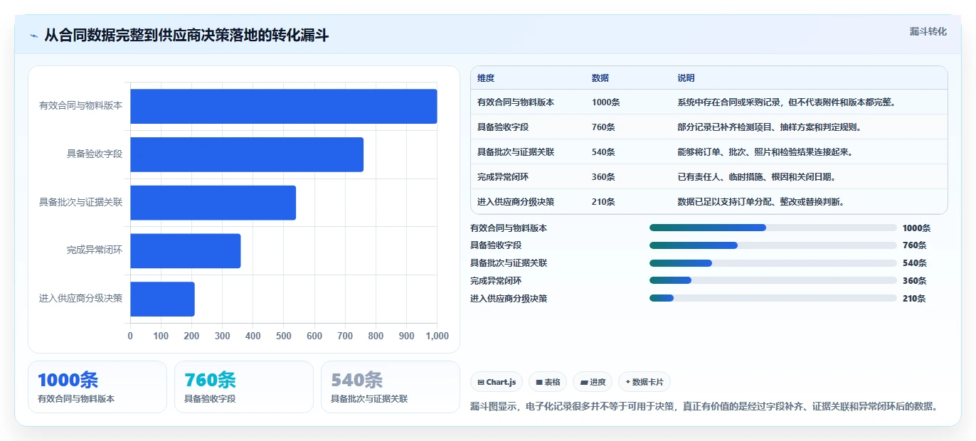 电商采购平台：供应链经理流程图解：合同管理如何减少质量难把控
