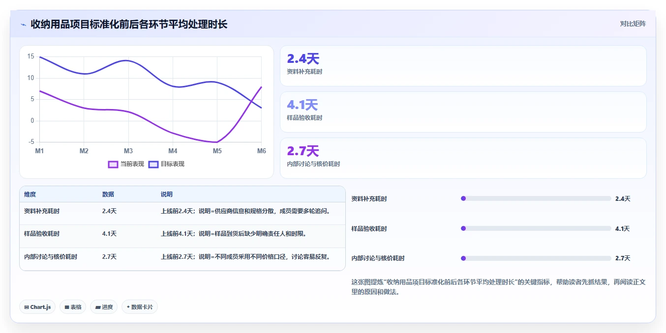 电商采购平台：选品团队标准化教程：用质量验收复制提高找货效率