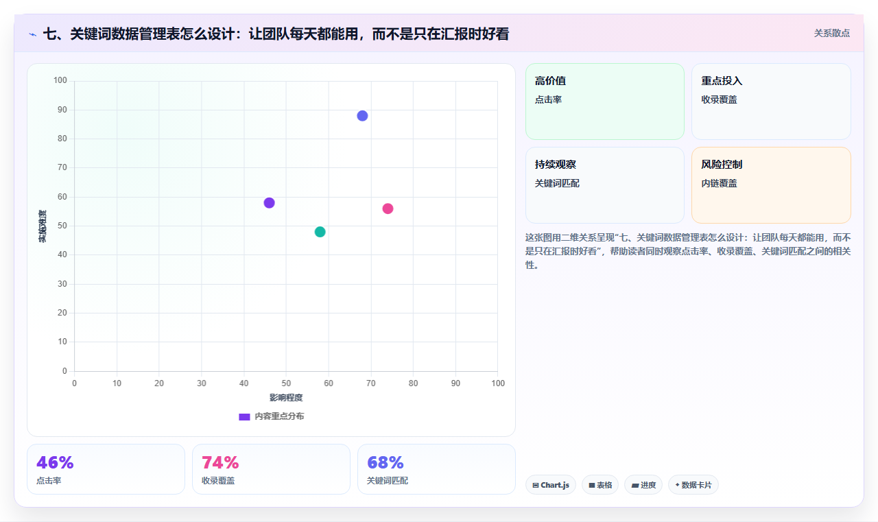 七、关键词数据管理表怎么设计：让团队每天都能用，而不是只在汇报时好看