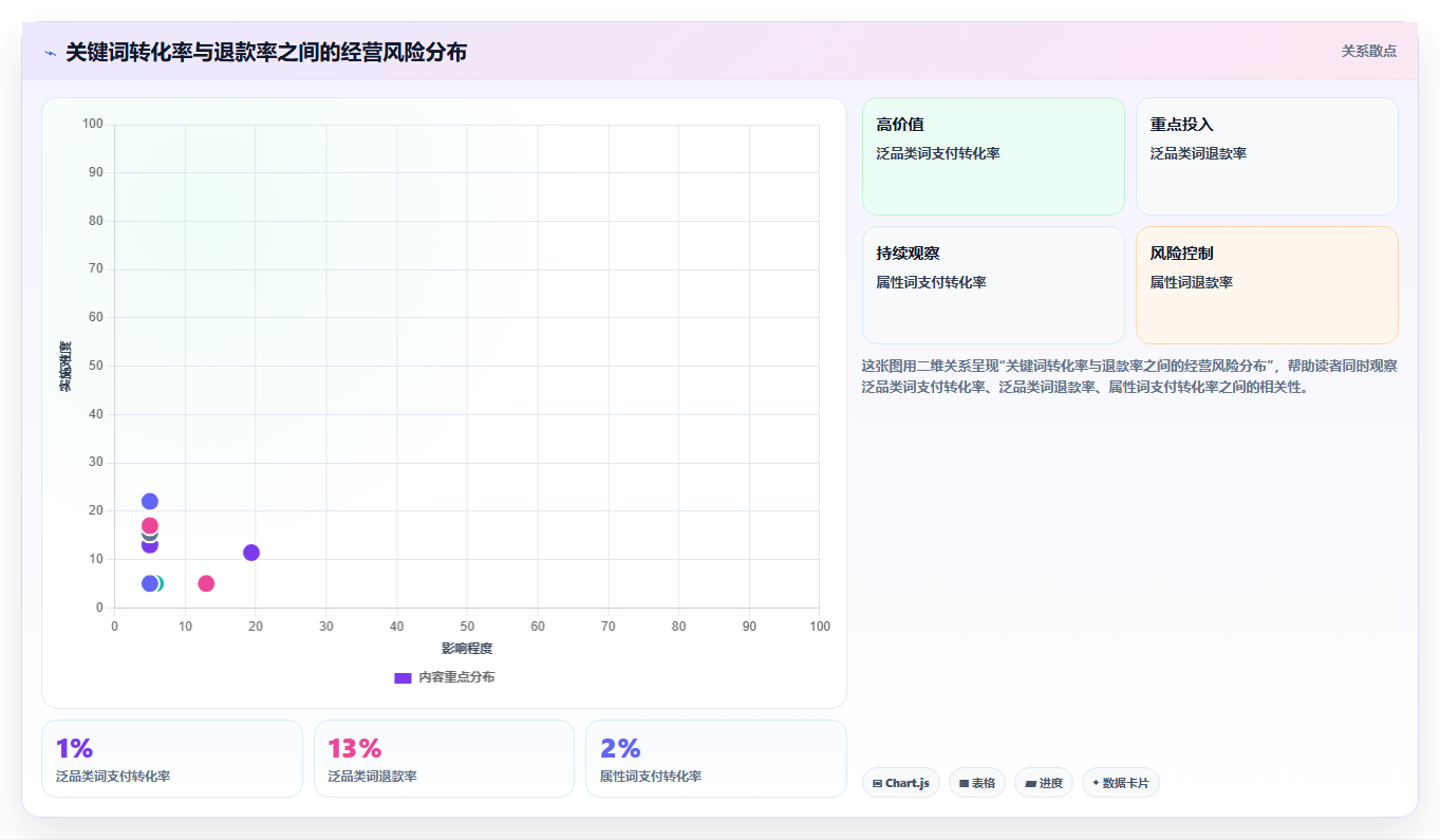 电商搜索关键词数据：搜索运营决策指南：面对投放浪费如何兼顾建立复盘口径