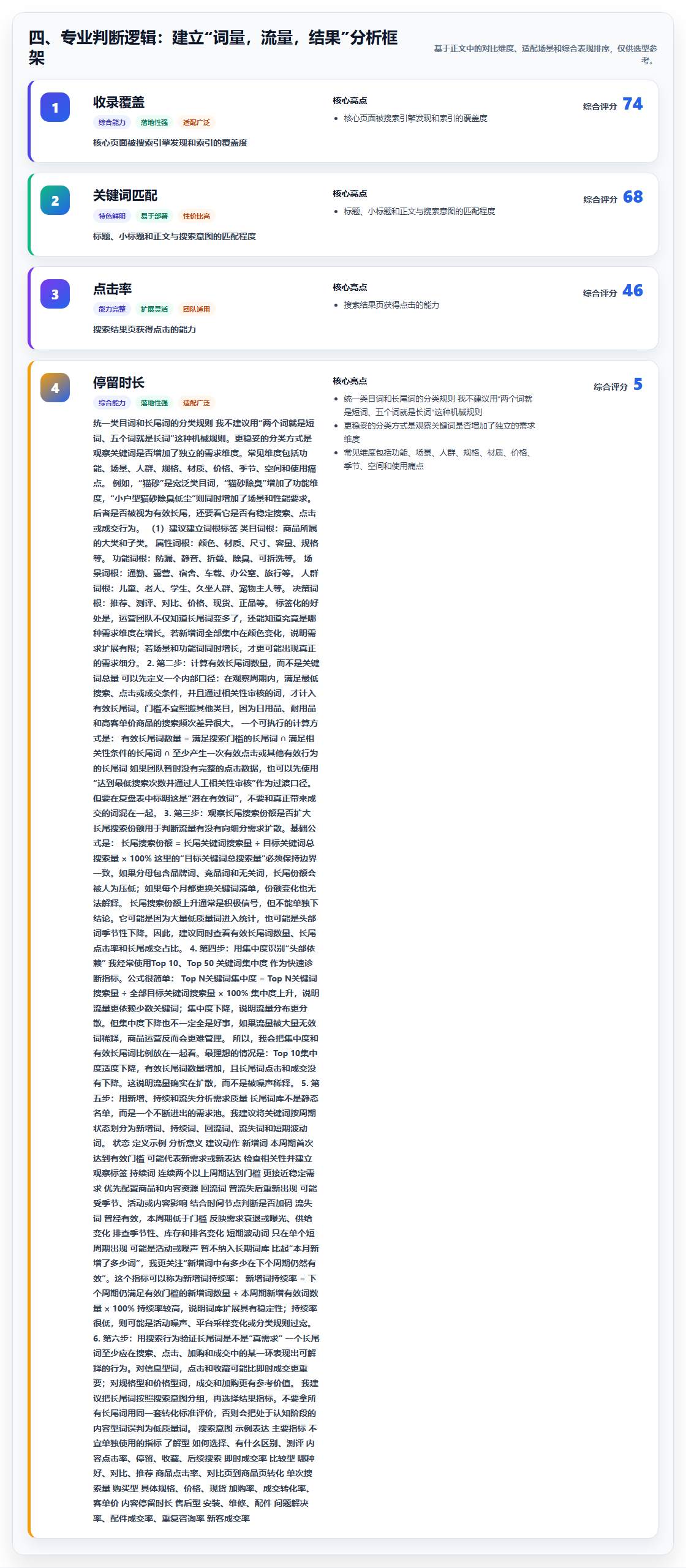 四、专业判断逻辑：建立“词量，流量，结果”分析框架