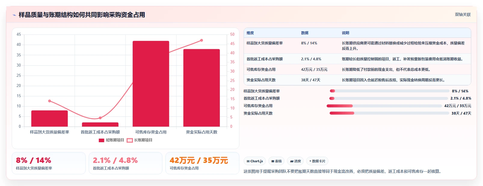 电商采购平台：供应链经理常见问题汇总：样品评估与账期压力大一次讲清