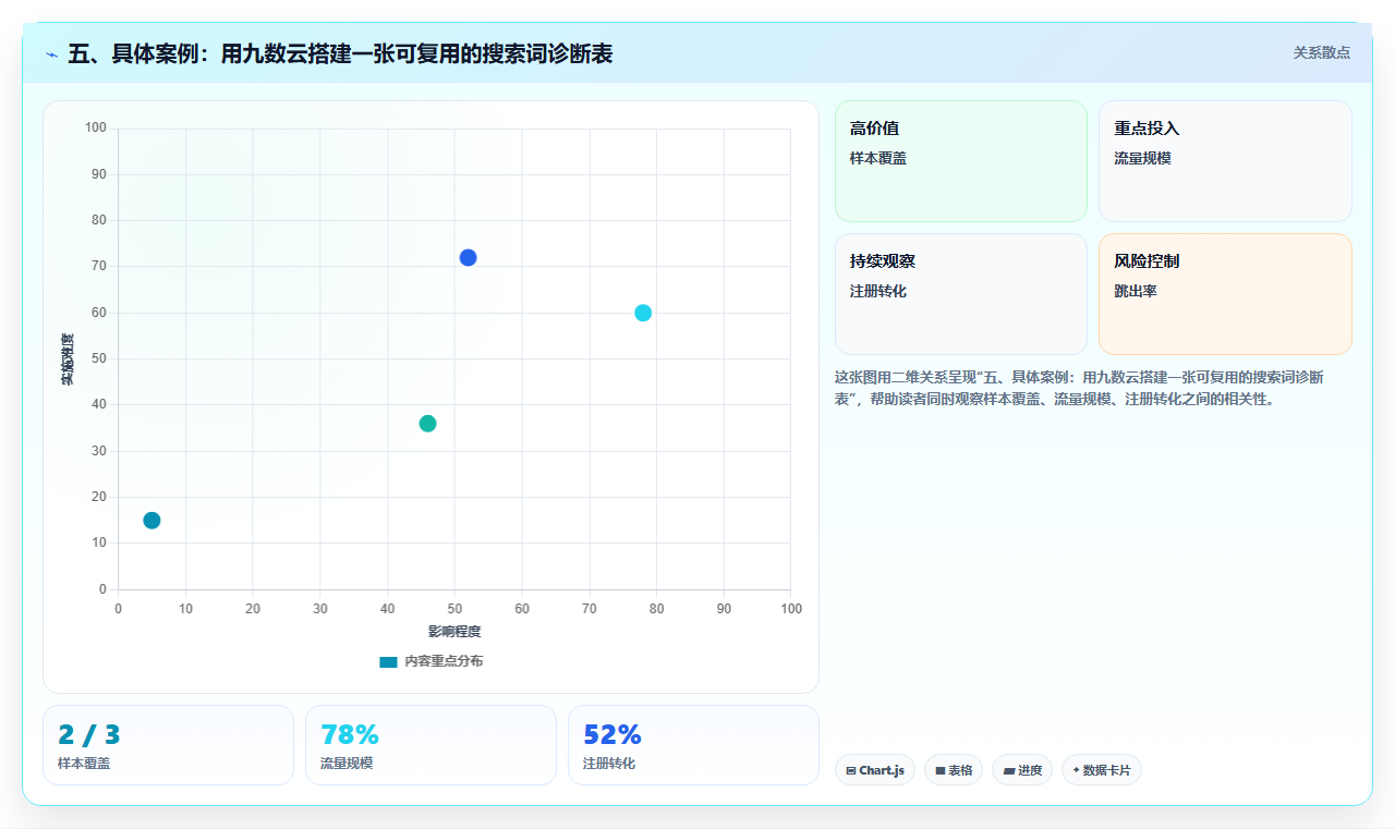 五、具体案例：用九数云搭建一张可复用的搜索词诊断表