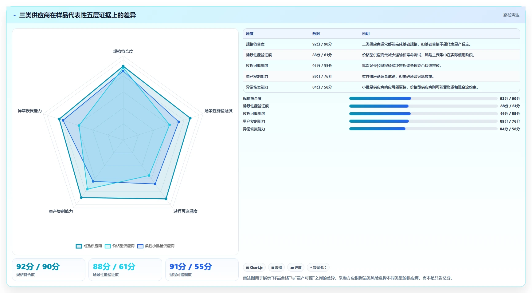 电商采购平台：供应链经理常见问题汇总：样品评估与账期压力大一次讲清