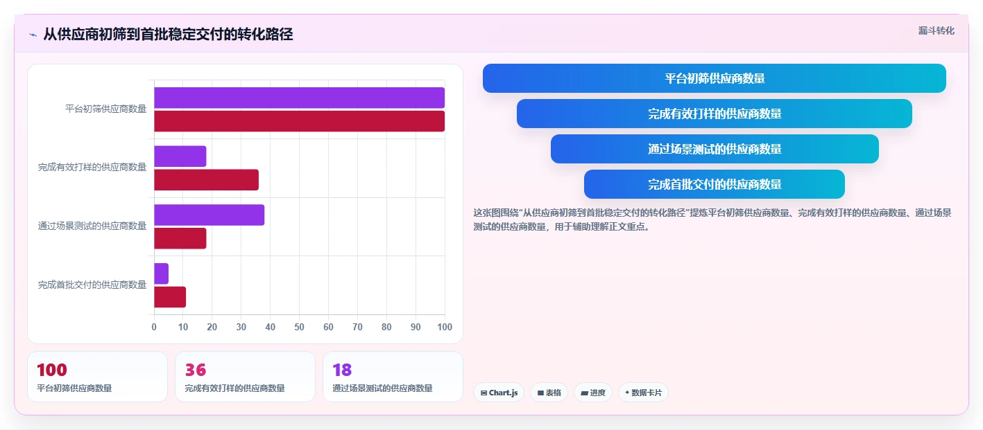电商采购平台：供应链经理常见问题汇总：样品评估与账期压力大一次讲清