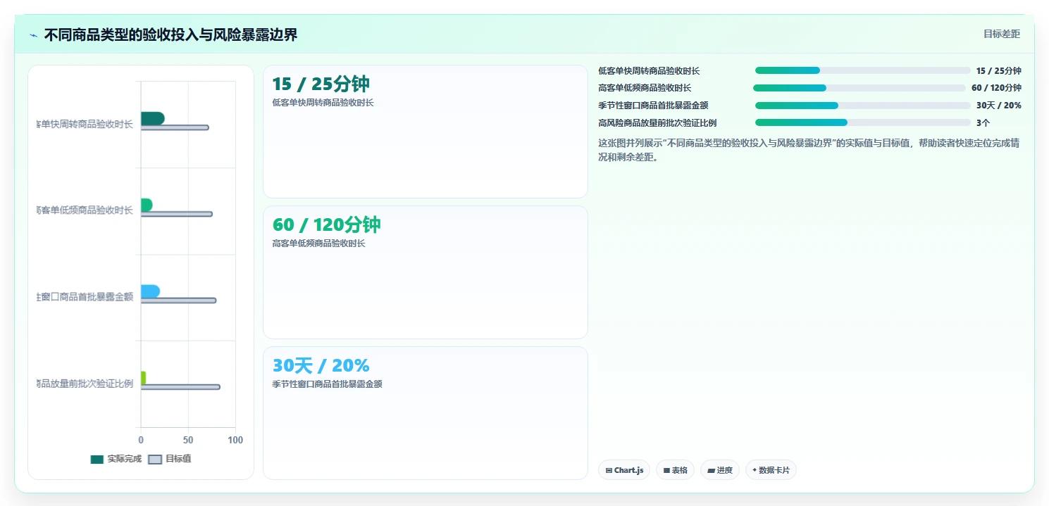 电商采购平台：选品团队标准化教程：用质量验收复制提高找货效率