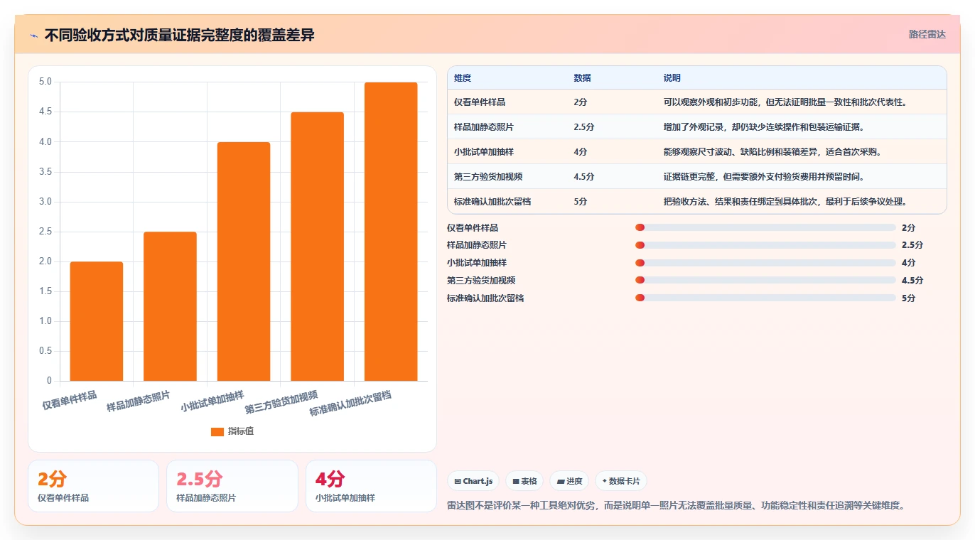 电商采购平台：跨境卖家实操指南：围绕比价议价解决“供应商难评估
