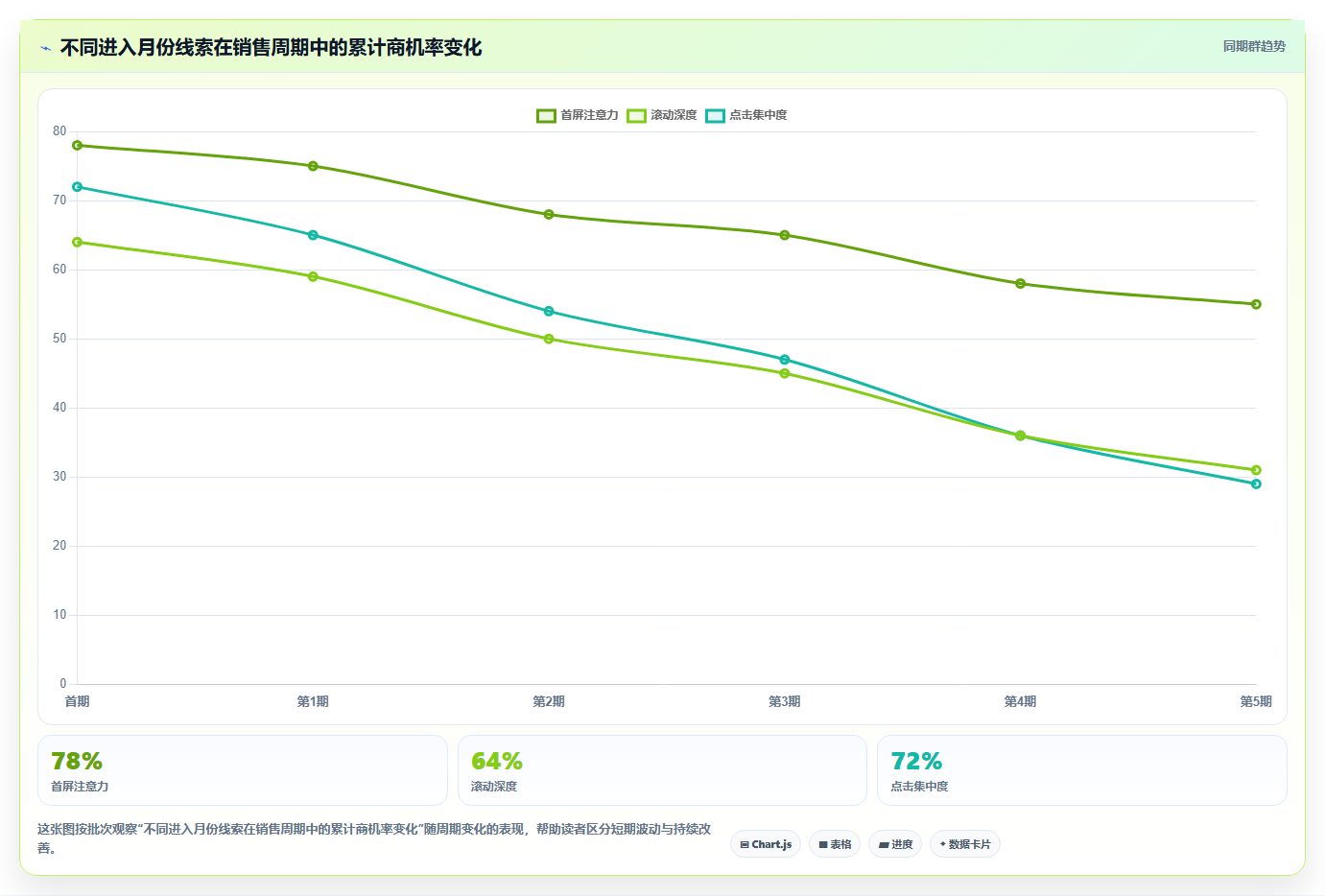 crm大数据分析：销售主管落地路线图：从渠道评估走向提高线索转化