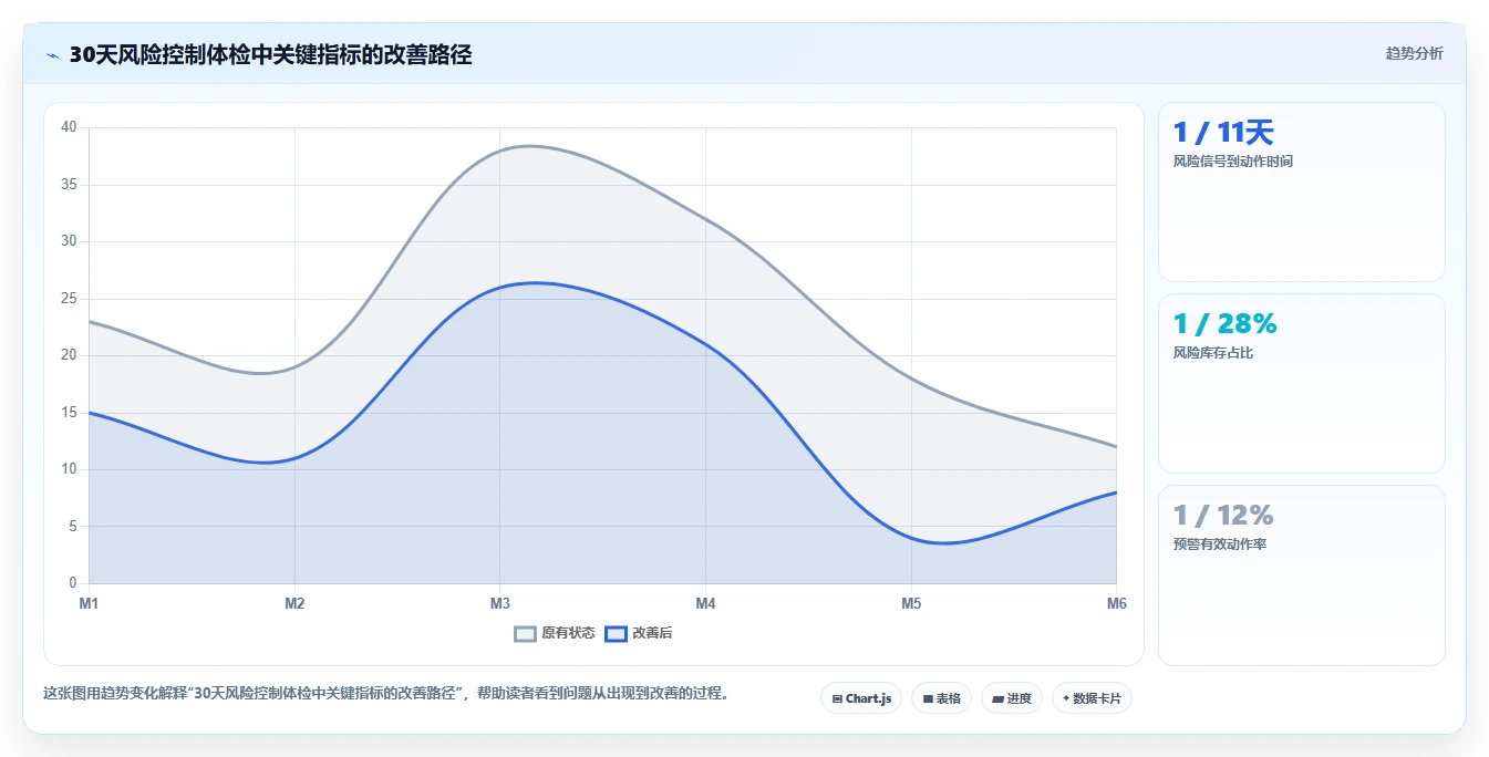 电商采购平台：选品团队评估框架：风险控制是否真正带来减少库存压力