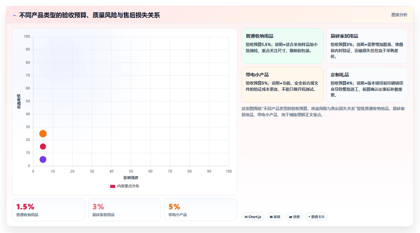 电商采购平台：跨境卖家从零入门：首次找货源先掌握质量验收