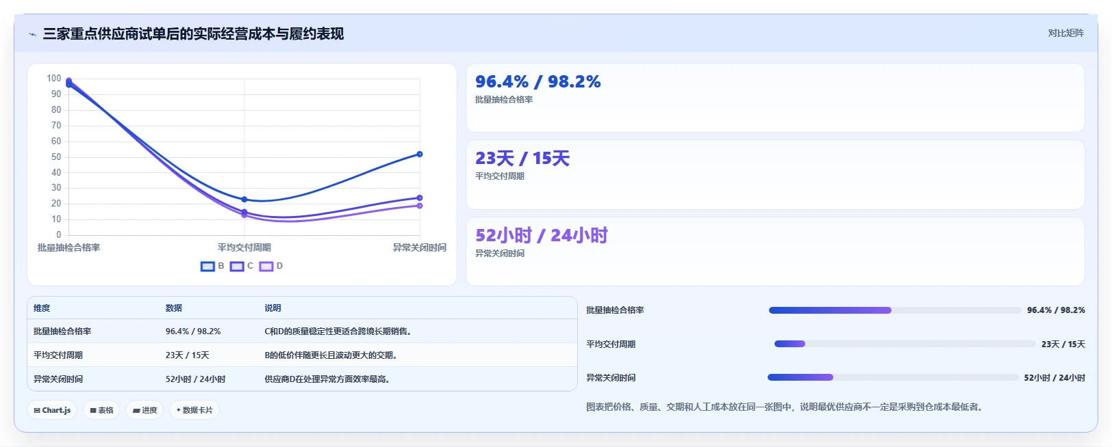 电商采购平台：跨境卖家实操指南：围绕比价议价解决“供应商难评估