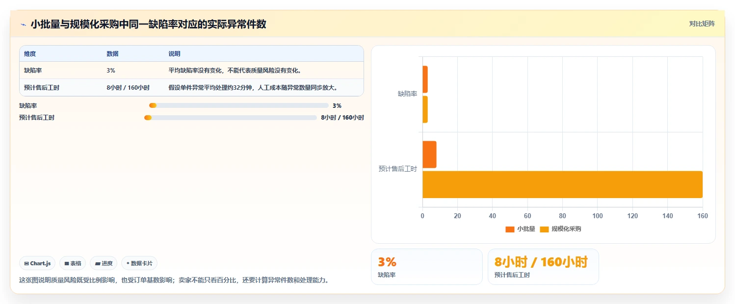 电商采购平台：跨境卖家常见误区：规模化采购为什么总遇到质量难把控