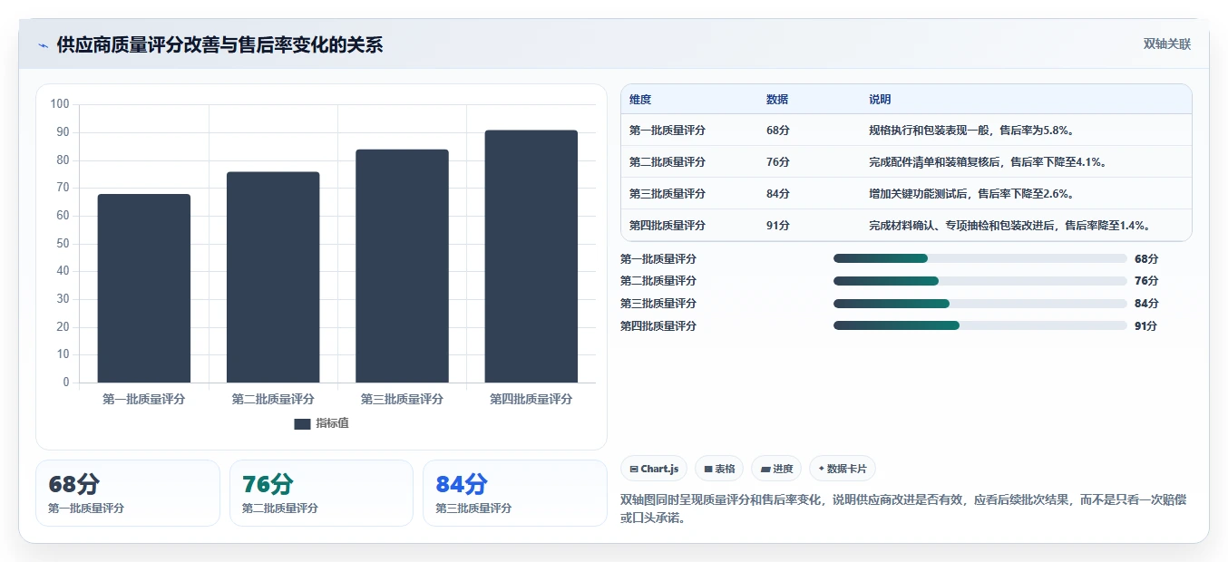 电商采购平台：跨境卖家从零入门：首次找货源先掌握质量验收