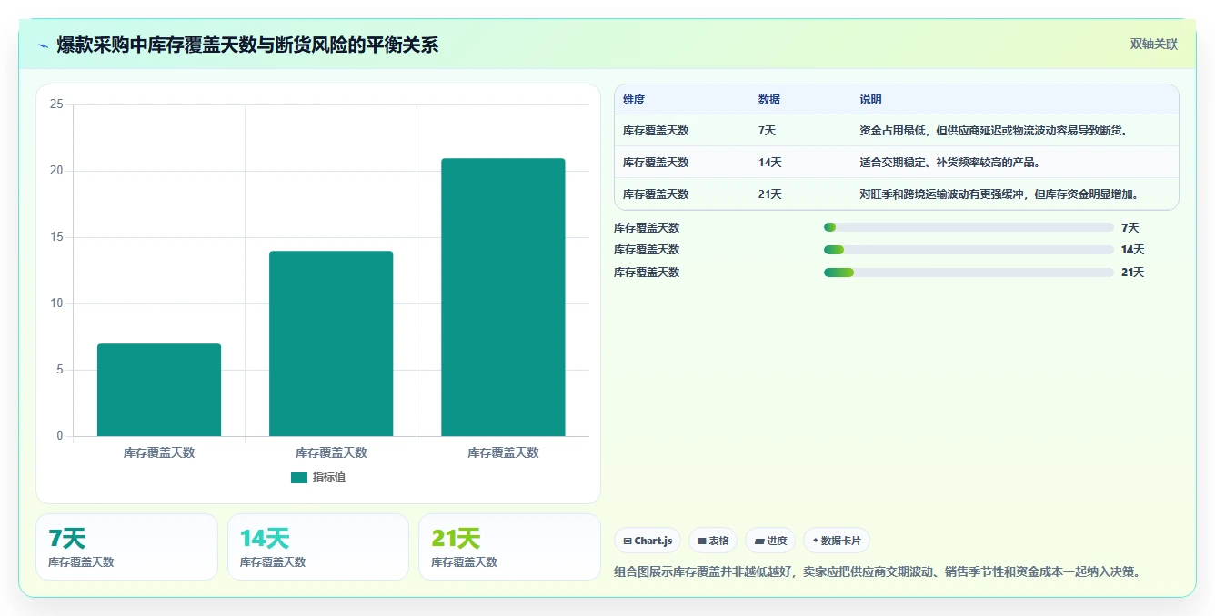 电商采购平台：跨境卖家实操指南：围绕比价议价解决“供应商难评估