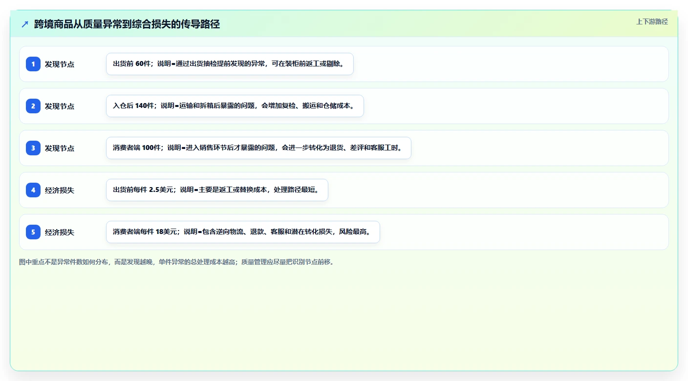 电商采购平台：跨境卖家常见误区：规模化采购为什么总遇到质量难把控