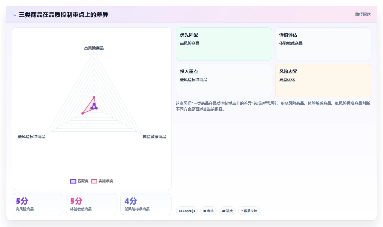 电商采购平台：跨境卖家常见误区：规模化采购为什么总遇到质量难把控