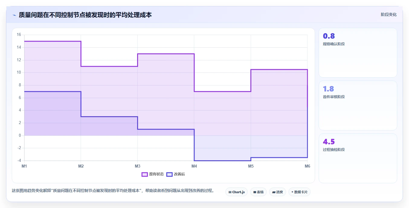 电商采购平台：跨境卖家常见误区：规模化采购为什么总遇到质量难把控
