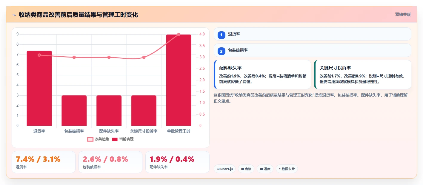电商采购平台：供应链经理基础版路线：品质升级从准备、执行到复盘