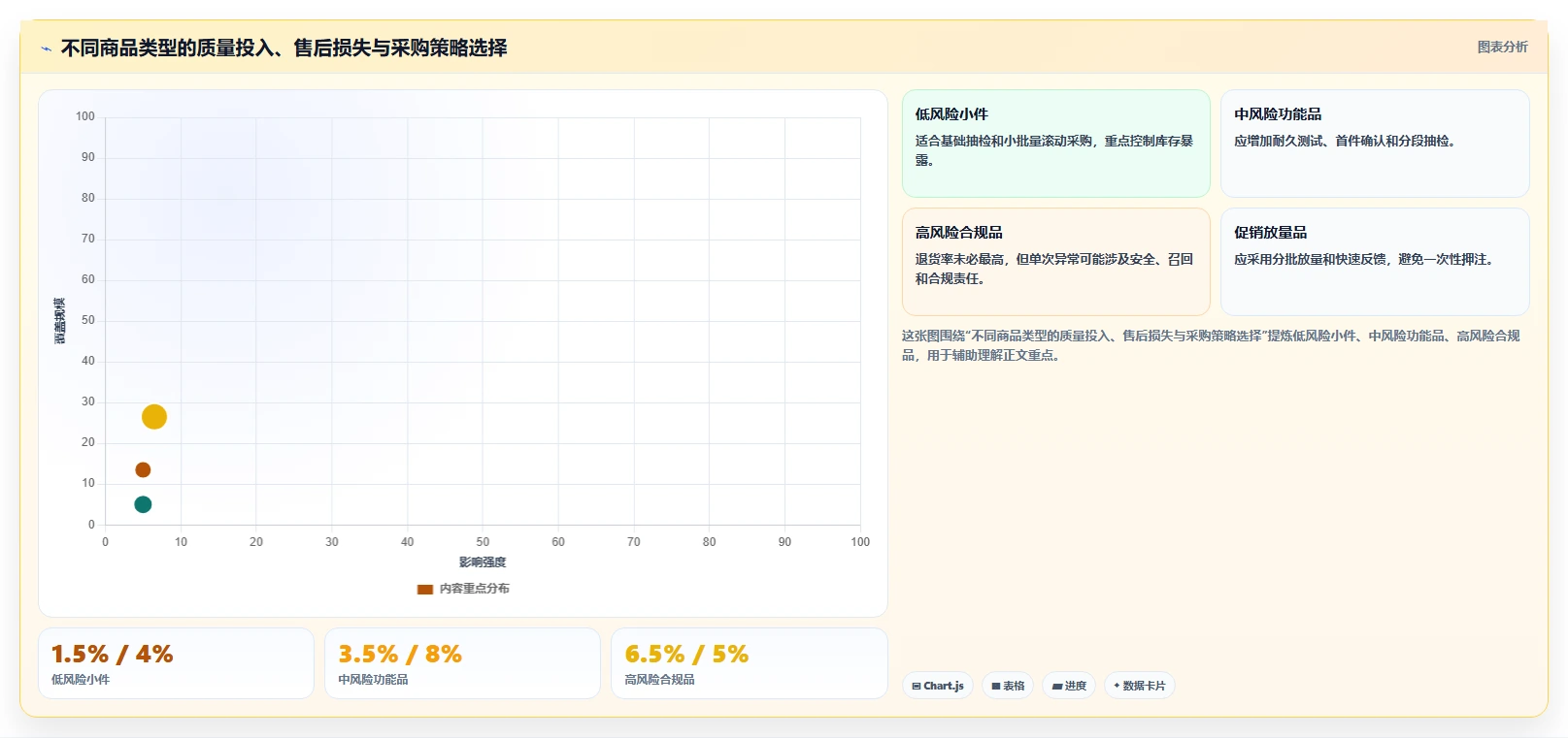 电商采购平台：跨境卖家常见误区：规模化采购为什么总遇到质量难把控