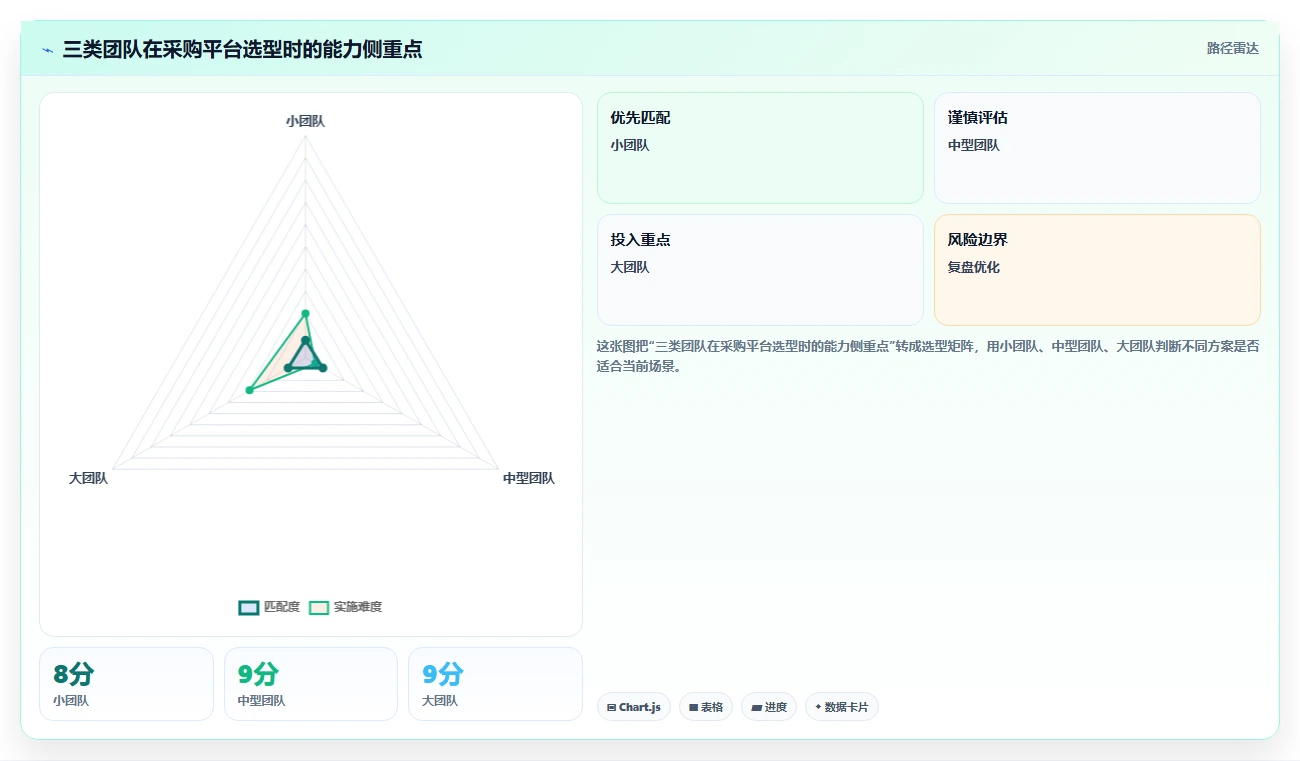 电商采购平台：选品团队标准化教程：用质量验收复制提高找货效率