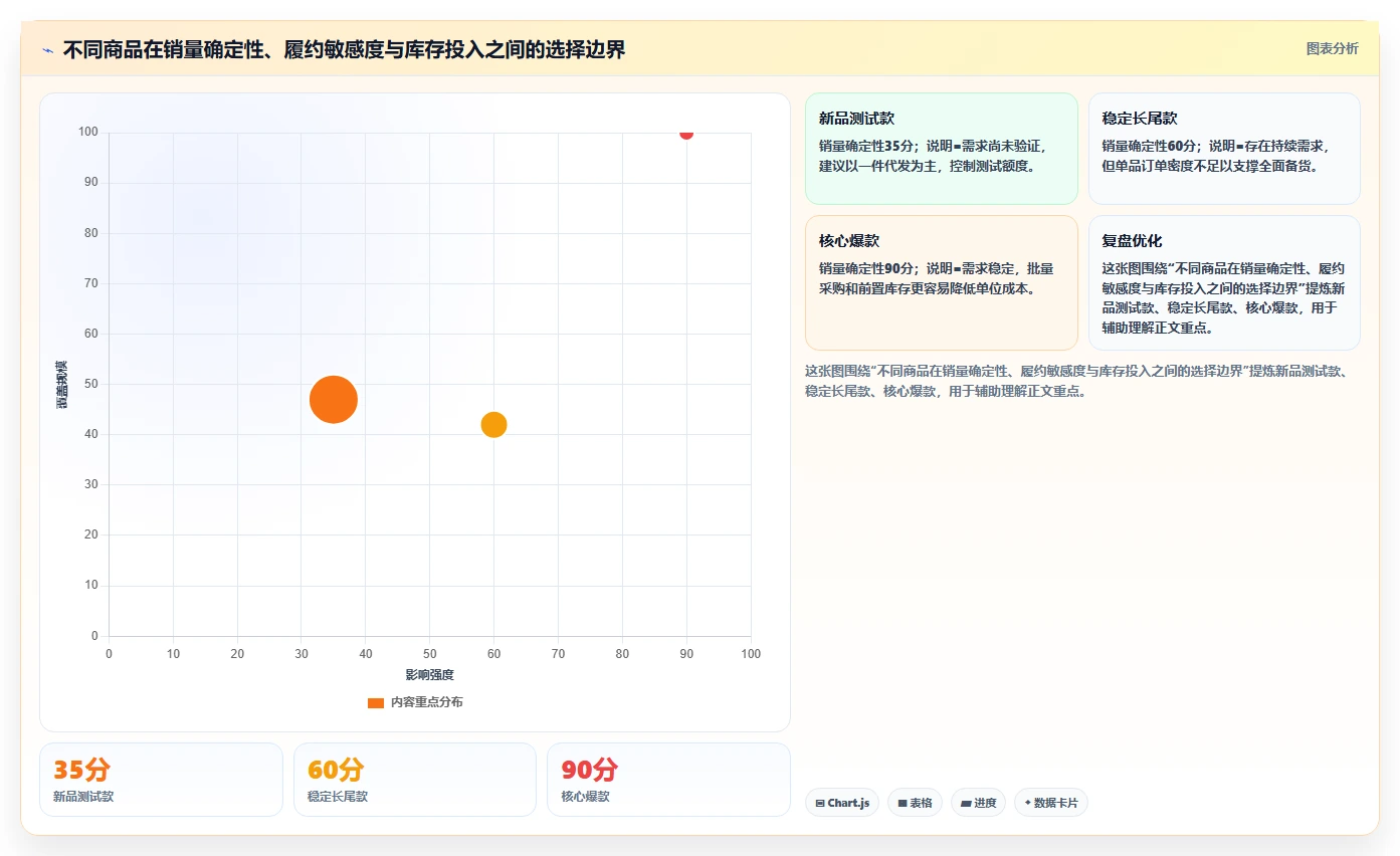 电商采购平台:供应链经理最佳实践:一件代发怎样稳步实现降低采购成本