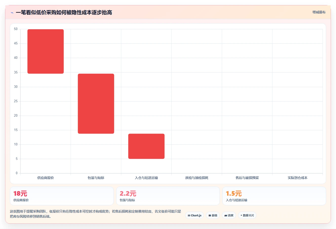 电商采购平台：供应链经理从数据到行动：用货源筛选实现减少库存压力
