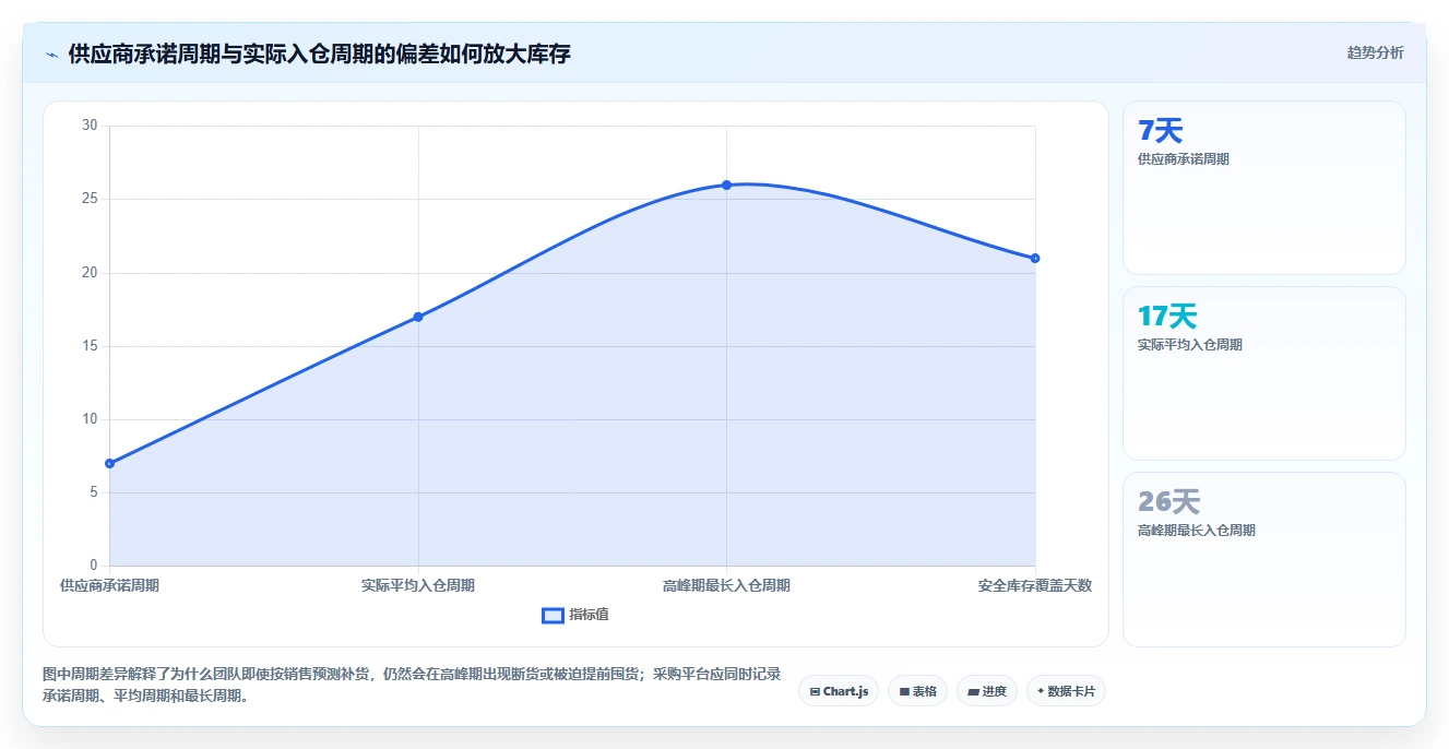 电商采购平台：供应链经理从数据到行动：用货源筛选实现减少库存压力