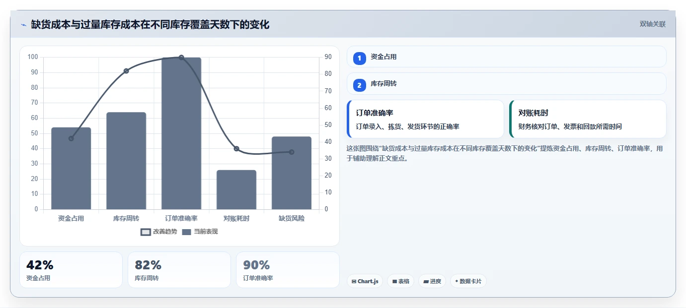 电商采购平台：供应链经理从数据到行动：用货源筛选实现减少库存压力