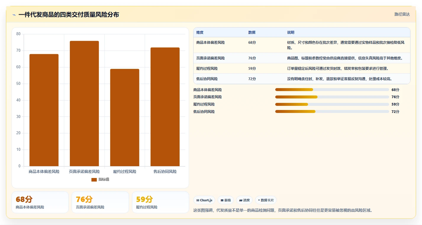 电商采购平台：选品团队流程图解：一件代发如何减少质量难把控