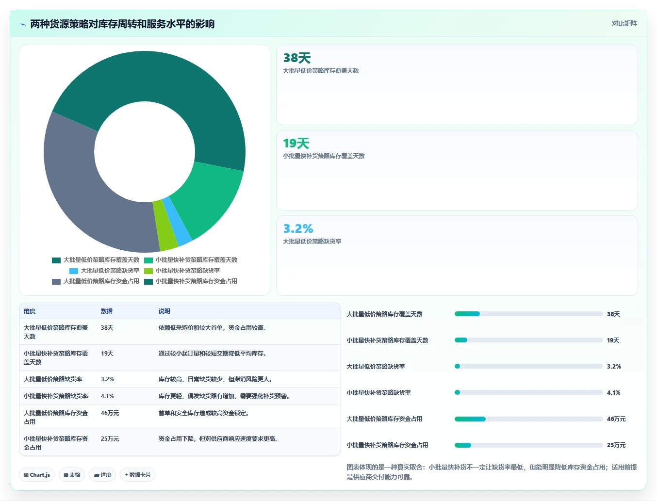 电商采购平台：供应链经理从数据到行动：用货源筛选实现减少库存压力