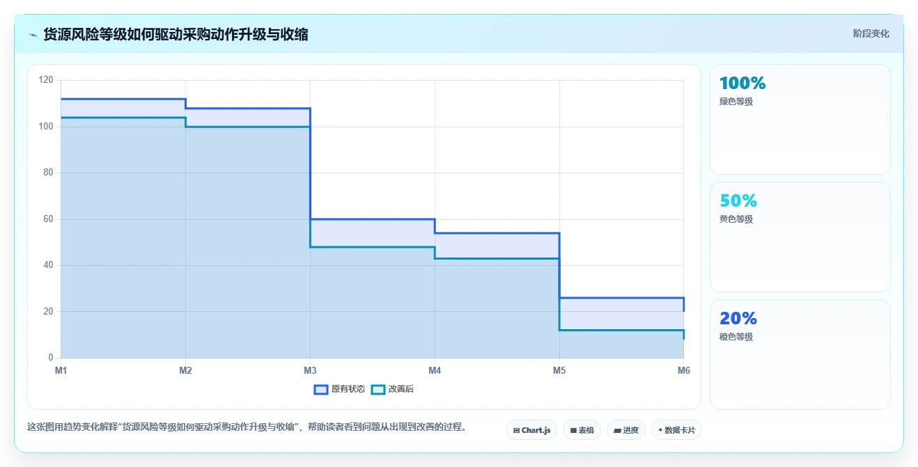 电商采购平台：供应链经理从数据到行动：用货源筛选实现减少库存压力