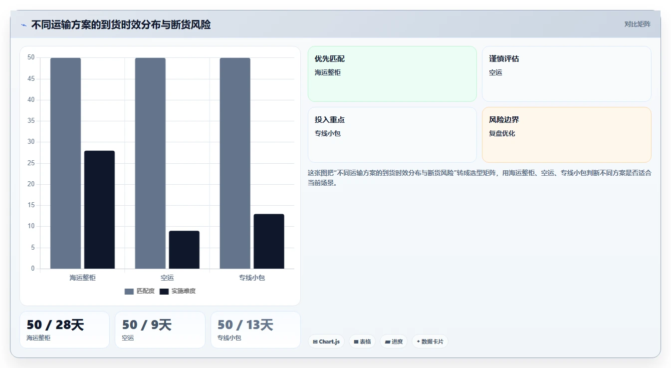 电商采购平台：跨境卖家避坑指南：做跨境采购时别忽略跨境履约复杂