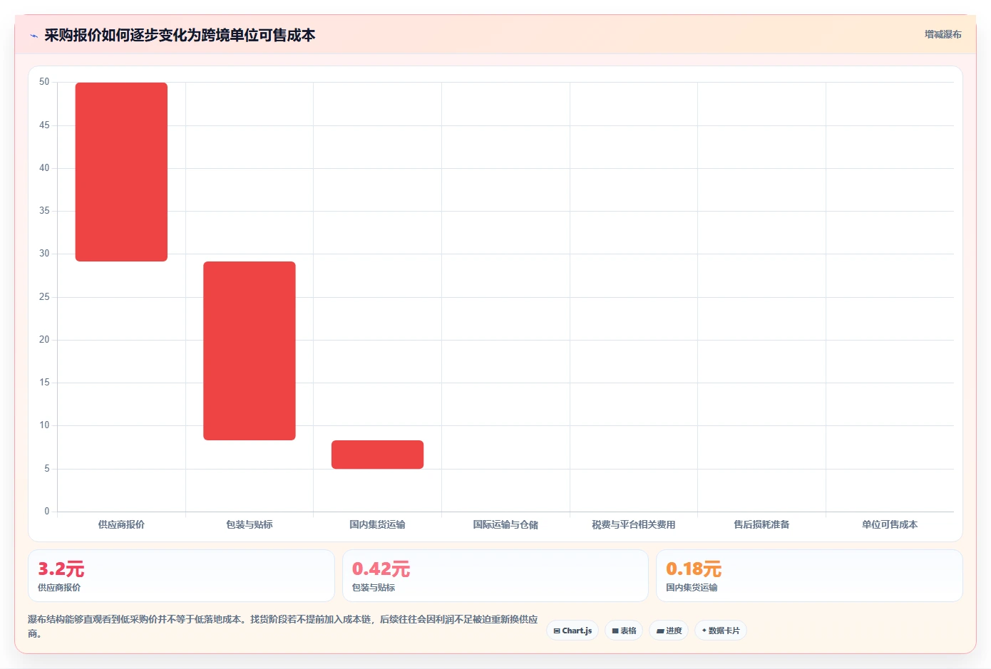 电商采购平台：跨境卖家场景拆解：新品测试如何做到提高找货效率