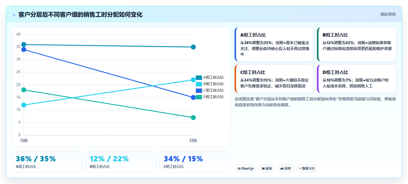 crm大数据分析：销售主管成本视角：复购预测如何避免线索质量低