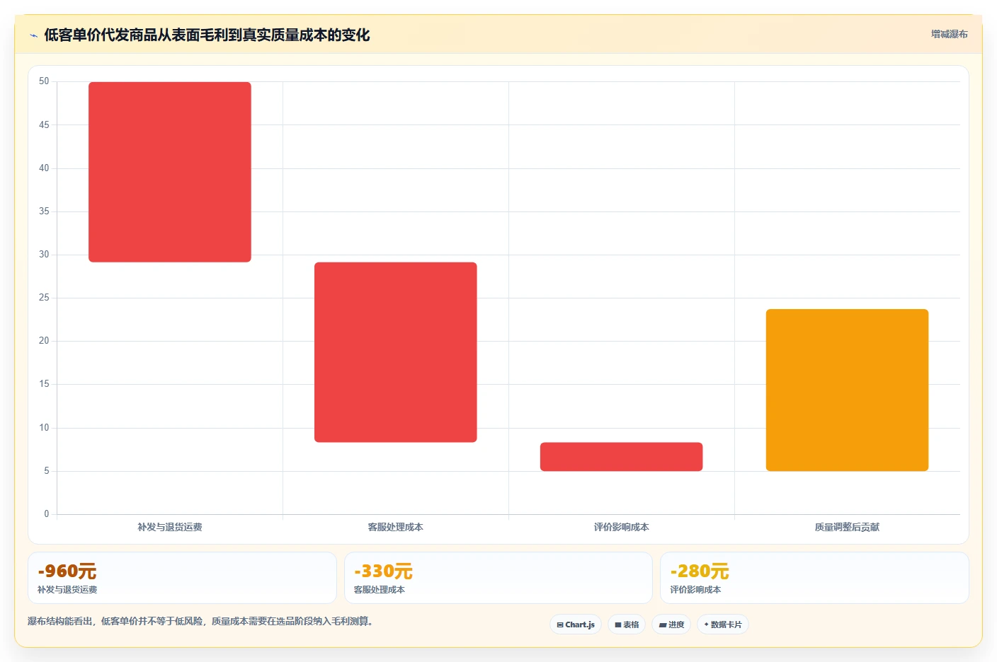 电商采购平台：选品团队流程图解：一件代发如何减少质量难把控