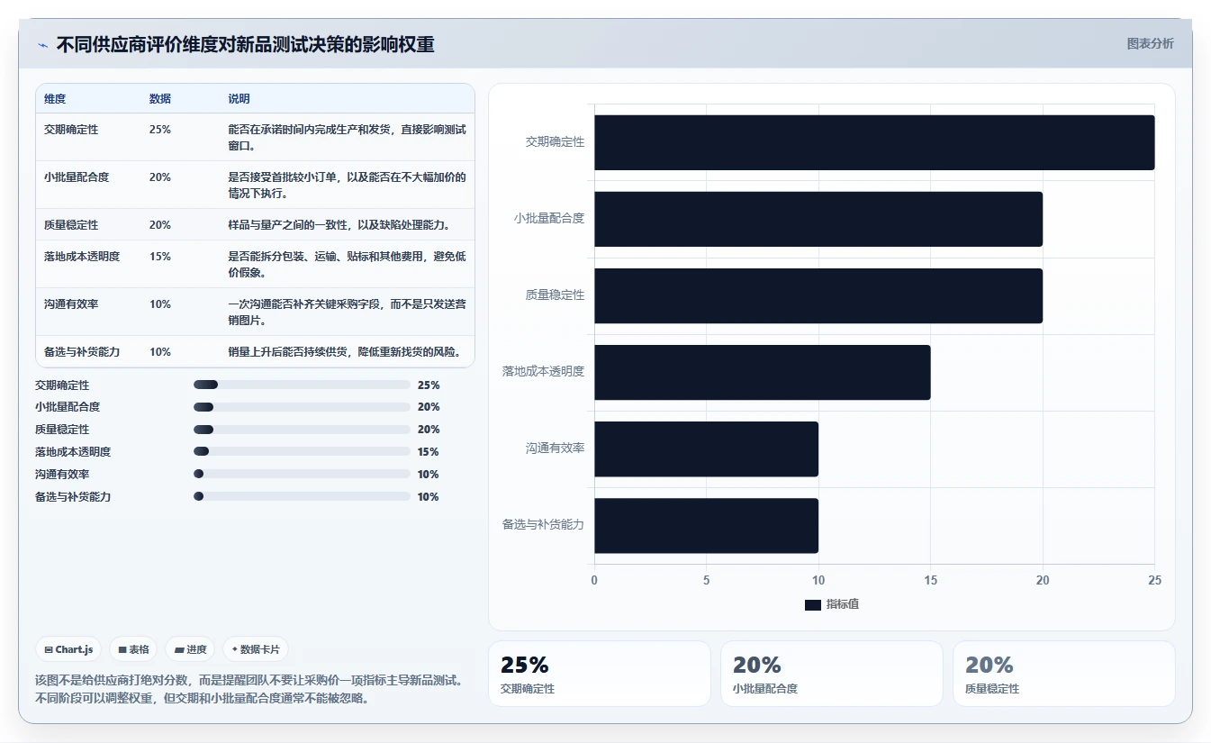 电商采购平台：跨境卖家场景拆解：新品测试如何做到提高找货效率