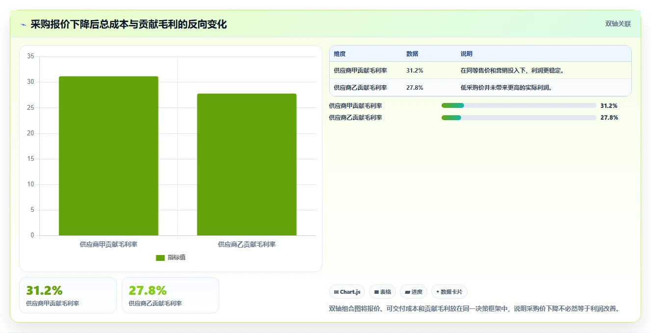 电商采购平台：跨境卖家避坑指南：做跨境采购时别忽略跨境履约复杂