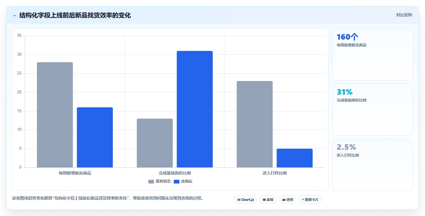 电商采购平台：跨境卖家场景拆解：新品测试如何做到提高找货效率