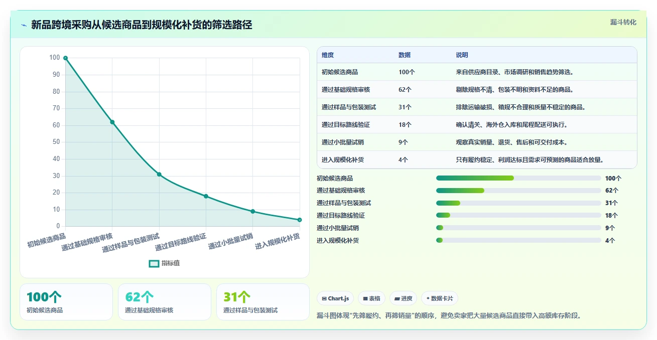 电商采购平台：跨境卖家避坑指南：做跨境采购时别忽略跨境履约复杂