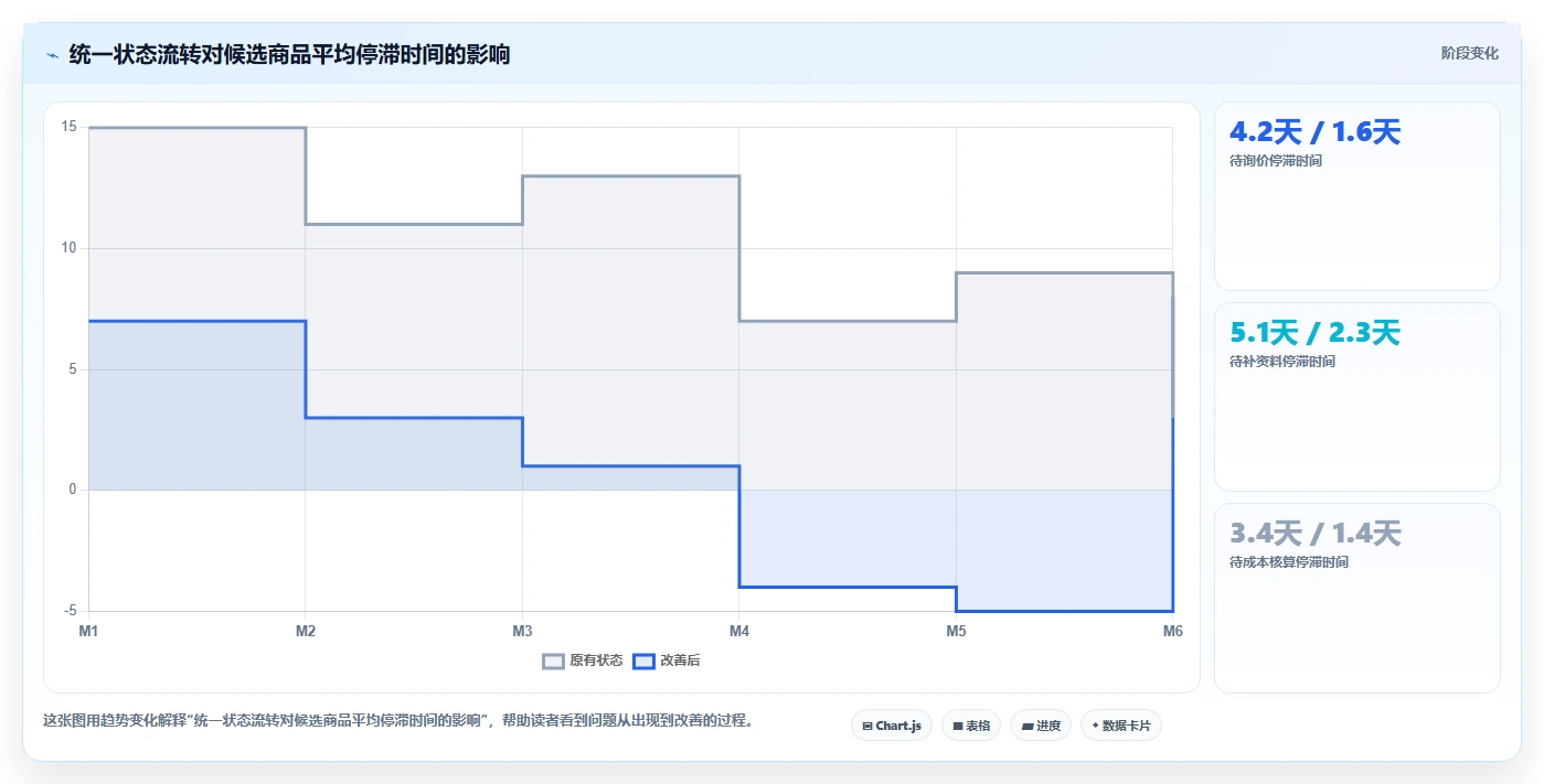 电商采购平台：跨境卖家场景拆解：新品测试如何做到提高找货效率