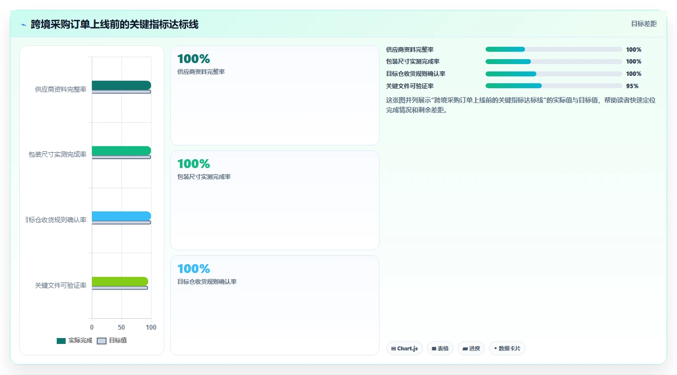 电商采购平台：跨境卖家避坑指南：做跨境采购时别忽略跨境履约复杂