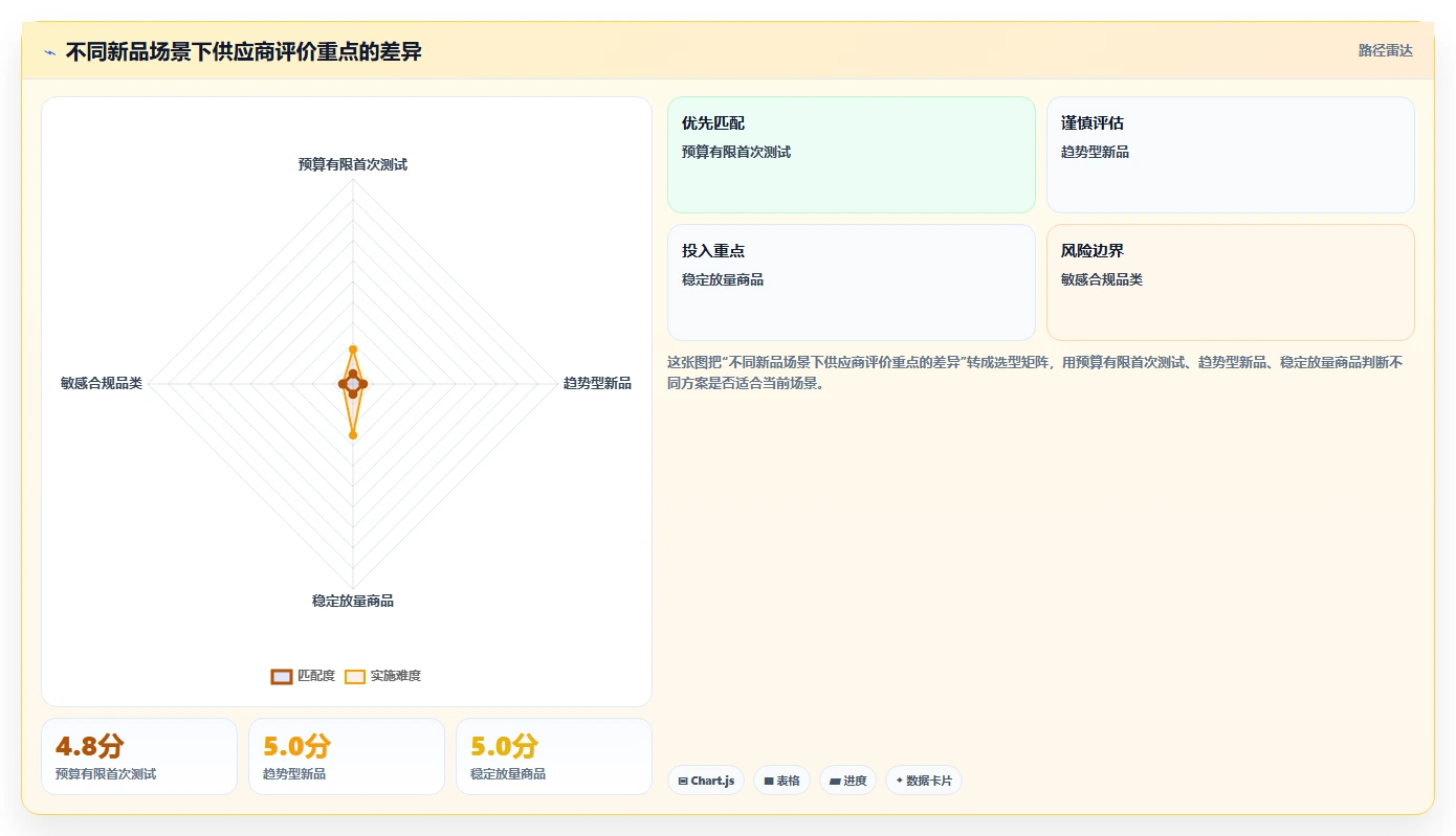 电商采购平台：跨境卖家场景拆解：新品测试如何做到提高找货效率