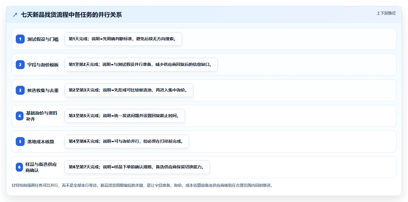 电商采购平台：跨境卖家场景拆解：新品测试如何做到提高找货效率