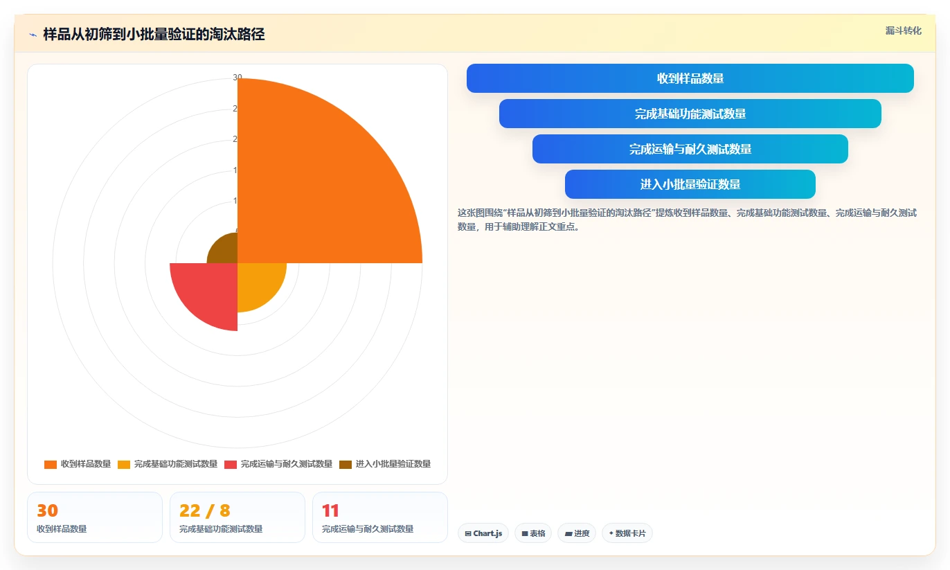 电商采购平台:跨境卖家数据版:样品评估的完整方法与步骤