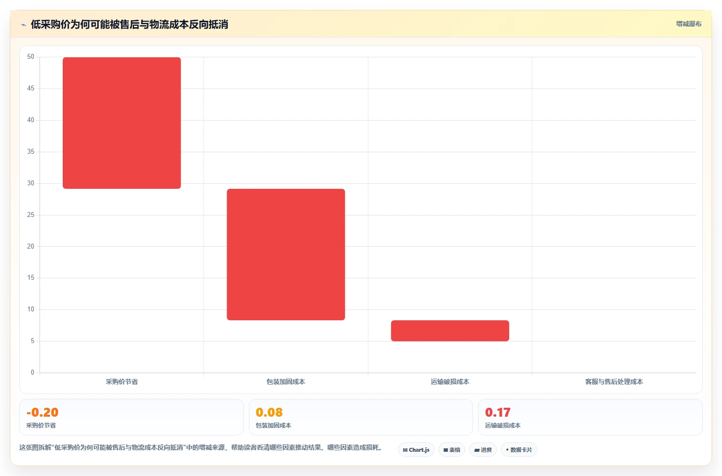 电商采购平台:跨境卖家数据版:样品评估的完整方法与步骤