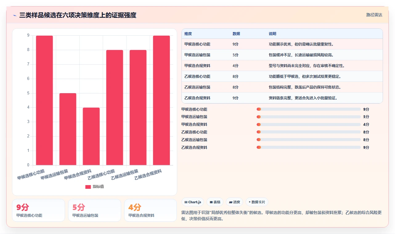 电商采购平台:跨境卖家数据版:样品评估的完整方法与步骤