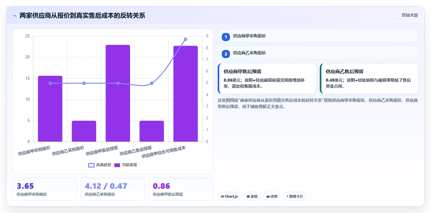 电商采购平台:跨境卖家数据版:样品评估的完整方法与步骤