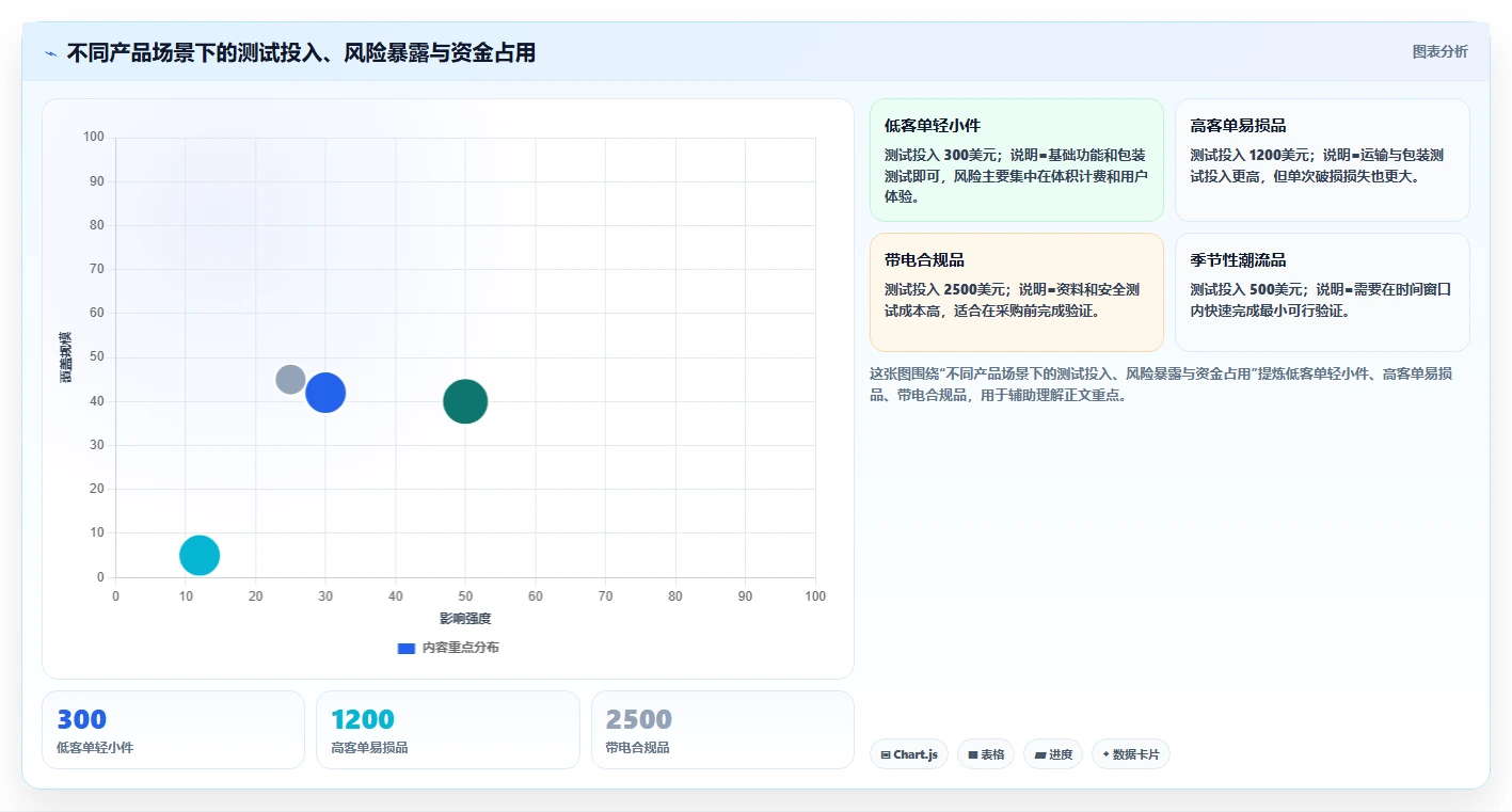 电商采购平台:跨境卖家数据版:样品评估的完整方法与步骤