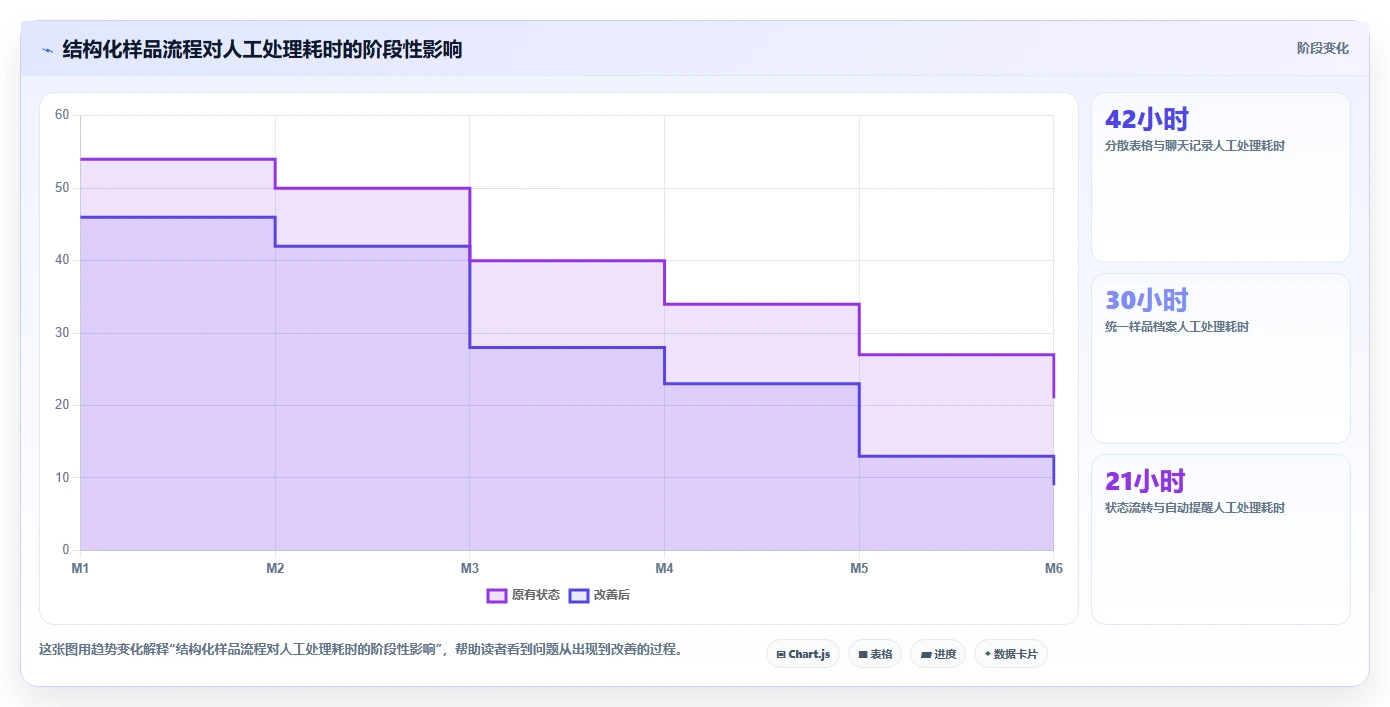 电商采购平台：跨境卖家问题诊断：供应商管理卡在账期压力大怎么办